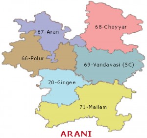 arani
