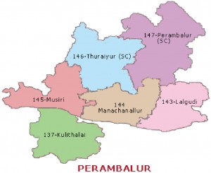 parambulur